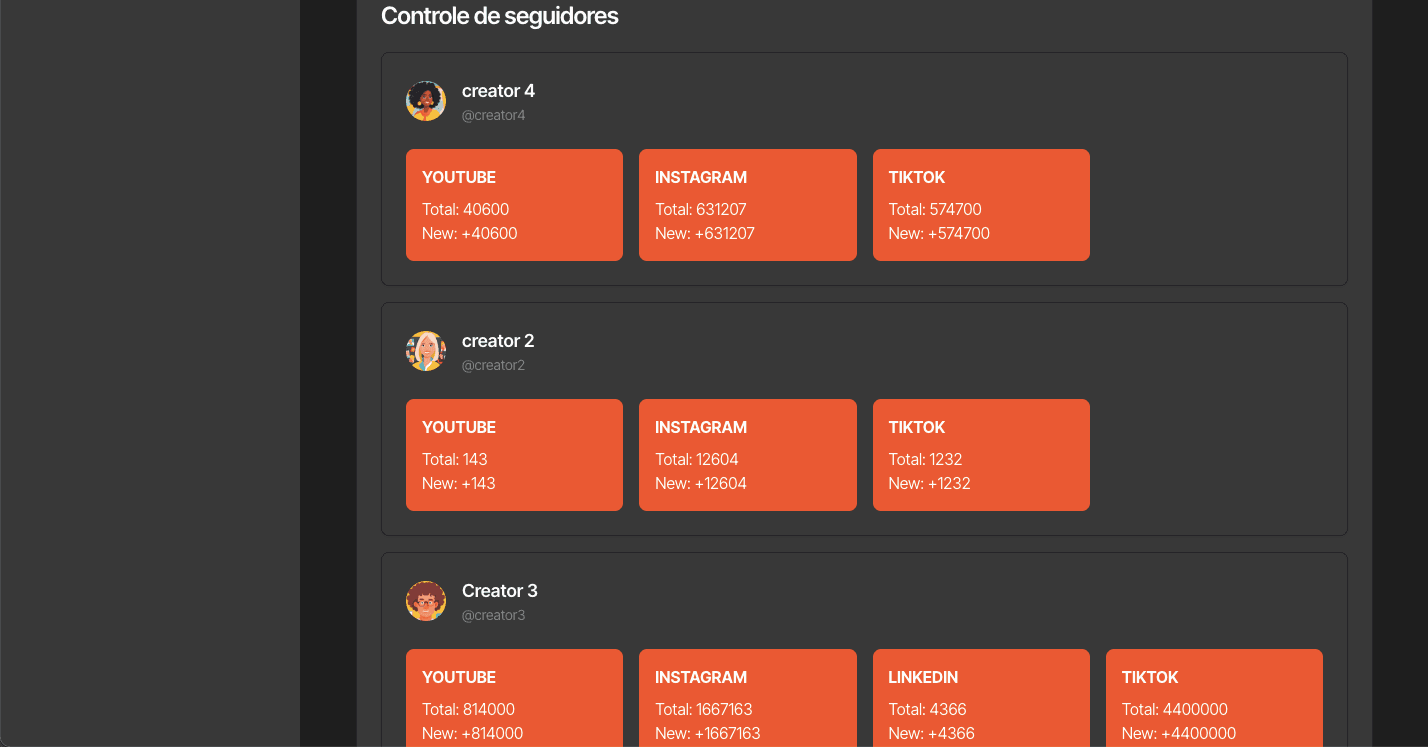 Relatórios de Administrador e Criador